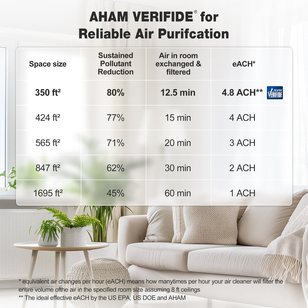 KNKA Air Purifiers for Home Bedroom Up to 1,695 Ft² in 1 Hr, APH4000, White