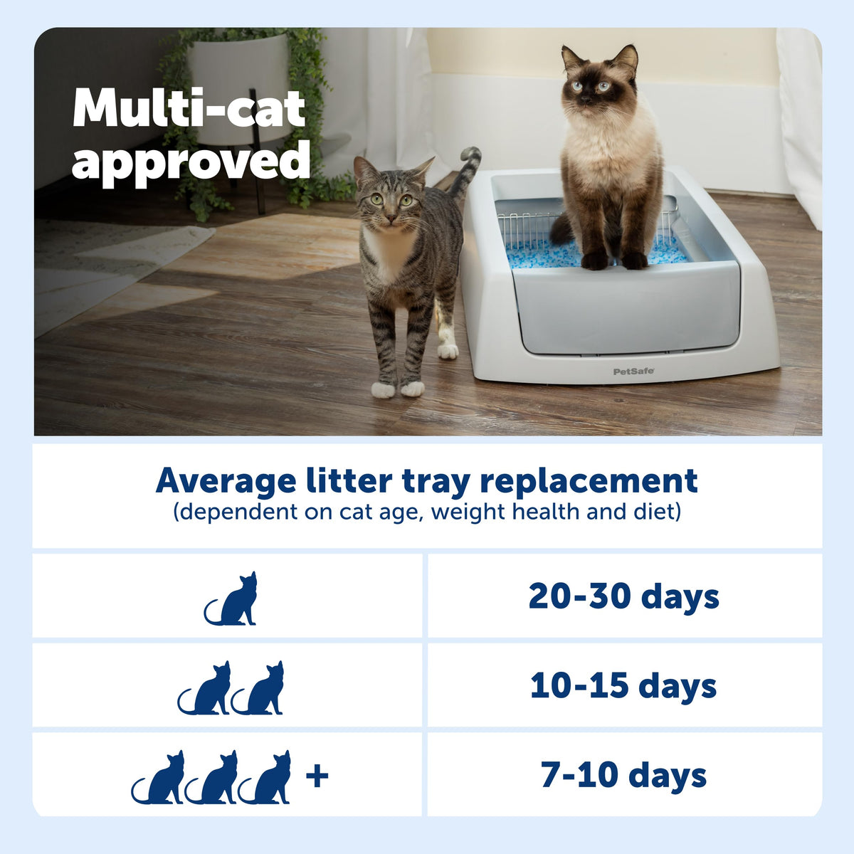 PetSafe ScoopFree Crystal Classic Self-Cleaning Litter Box, Gray