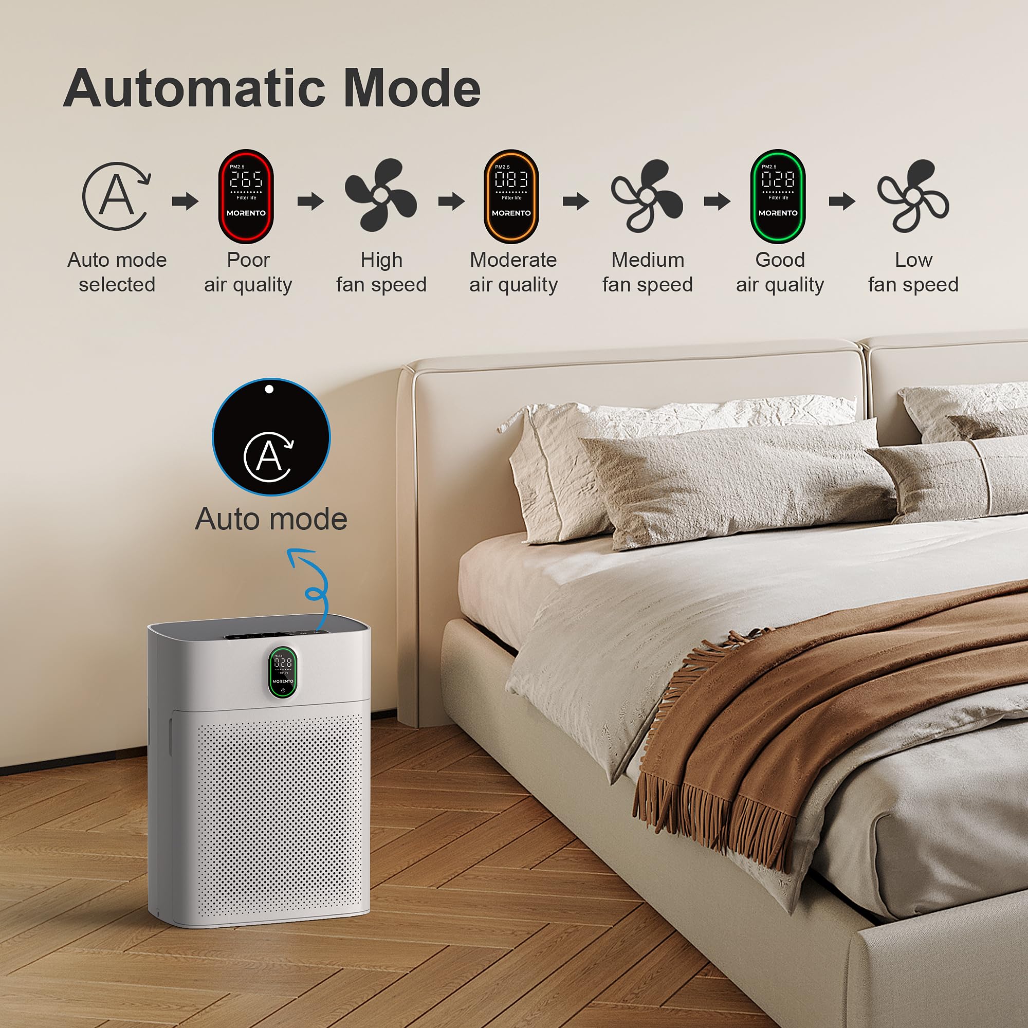 MORENTO Air Purifier for Home Large Room Bedroom Up to 1076 ft², Wi-Fi and Alexa Control, PM2.5 Air Quality Monitor, Auto Mode, HEPA Filter Removes Dust, Pollen, Smoke 1 Pack, White
