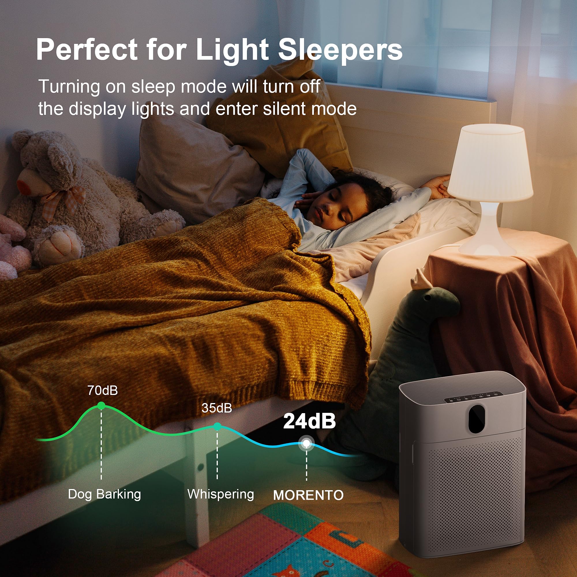 MORENTO Air Purifier for Home Large Room Bedroom Up to 1076 ft², Wi-Fi and Alexa Control, PM2.5 Air Quality Monitor, Auto Mode, HEPA Filter Removes Dust, Pollen, Smoke 1 Pack, White