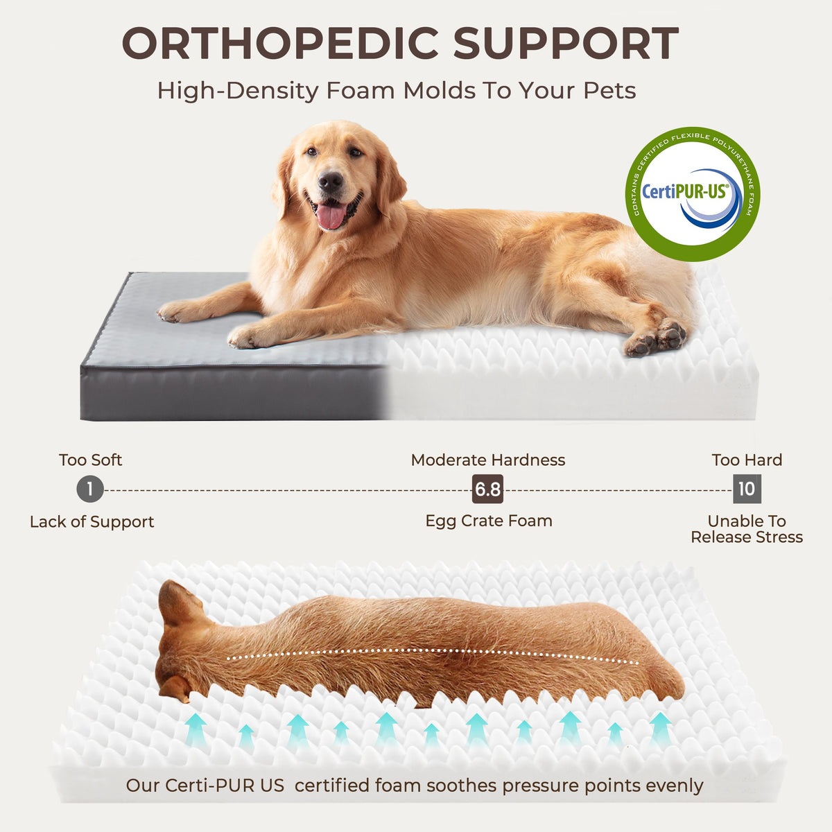 Warmrest 2-Pack Cooling Dog Bed Medium Size Dogs, Waterproof Orthopedic Dog Mattress for Large Dogs, Washable Dog Crate Bed with Removable Cover, Dark Grey