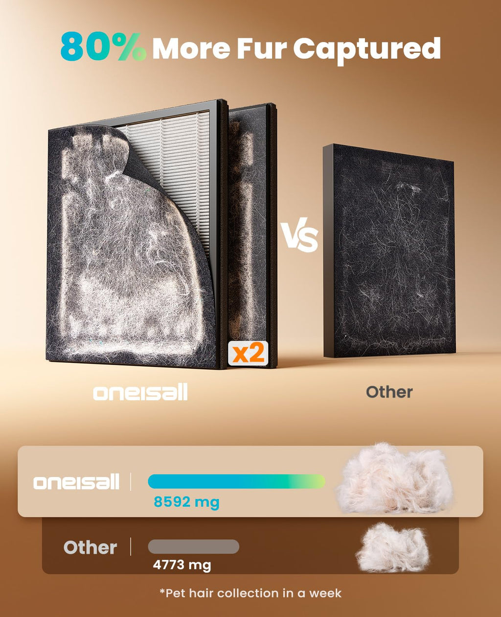 oneisall Pet Air Purifiers for Home,PP05