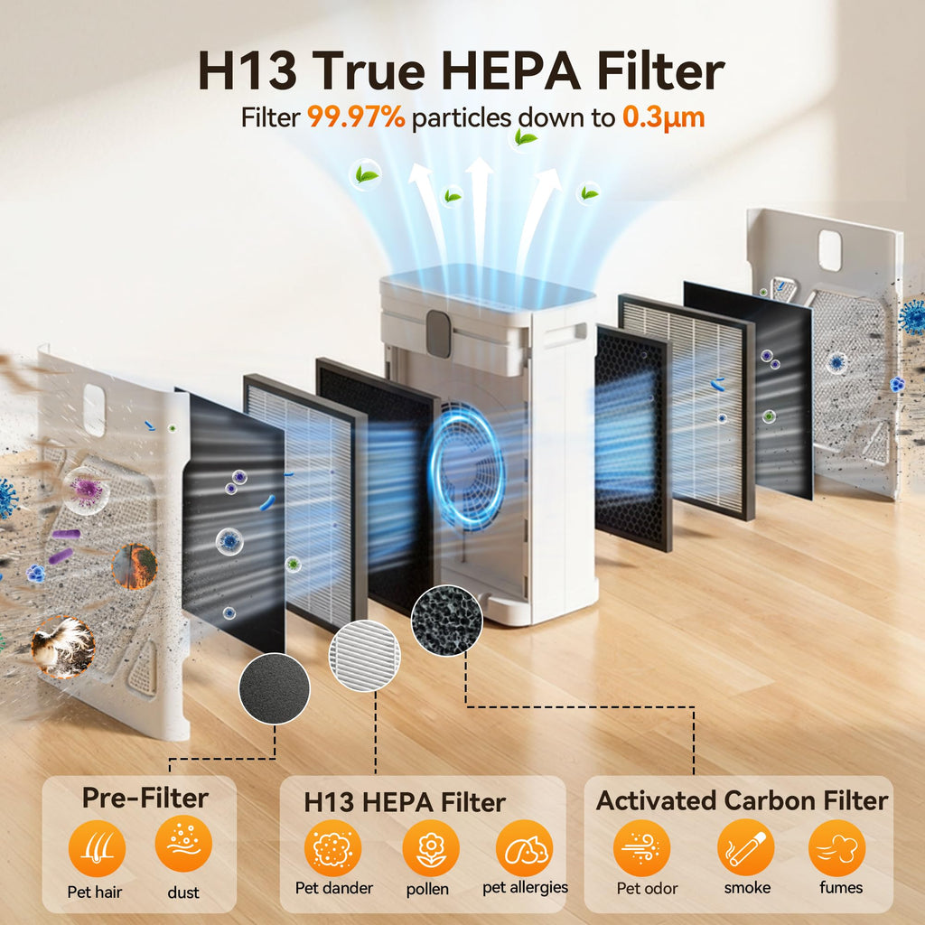 Meowant Pet Air Purifier for Home, Dual-sided Intake Air Purifier