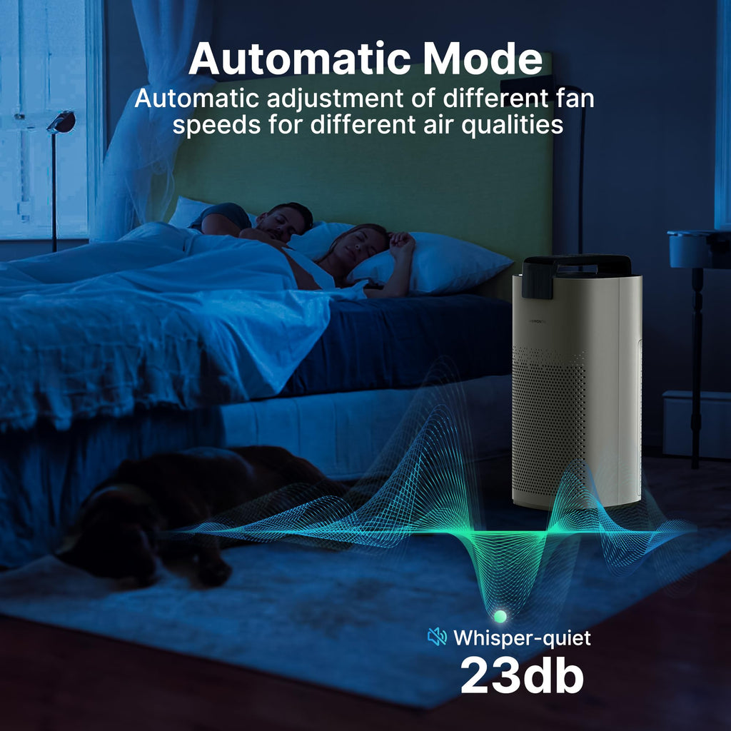 Air Purifiers for Smoke, HEPA Air Purifiers for Home Large Room Up to 3600 Ft² with PM 2.5 Air Laser Sensor, HEPA 3-in-1 air Filter Filters Airborne Particles, Wildfire Smoke, MR7566-WF, Ivory