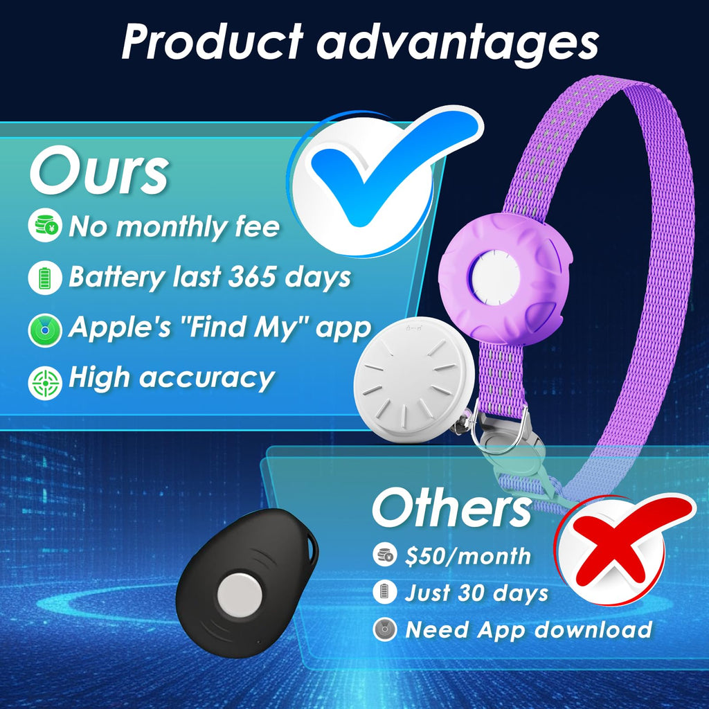 Cat Tracker, Waterproof Pet Tracker for Cats, Cat GPS Tracker Collar with Safety Elastic Buckle, Works with Any Collar, GPS Tracker Compatible with Apple Find My App (Only iOS), No Monthly Fee, Purple