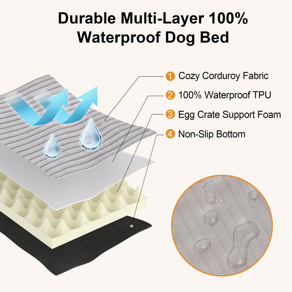 FUKUMARU Large Dog Bed, Thickened Waterproof Dog Mat with Washable Cover