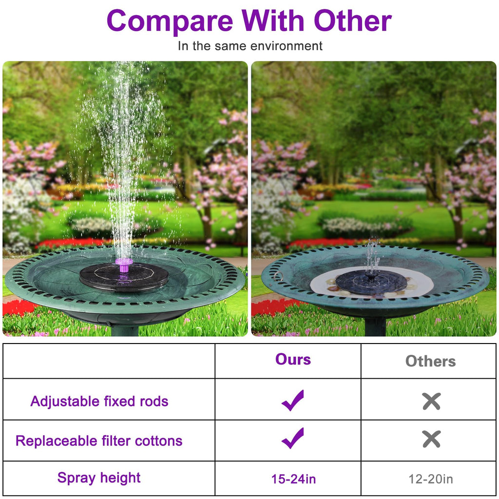 Solar Bird Bath Fountain Pump, Solar Powered Water Pump, Outdoor Water Fountain with 8-in-1 Nozzles, 4 Fixed Pipes for Hummingbirds, Garden, Pool, Pond
