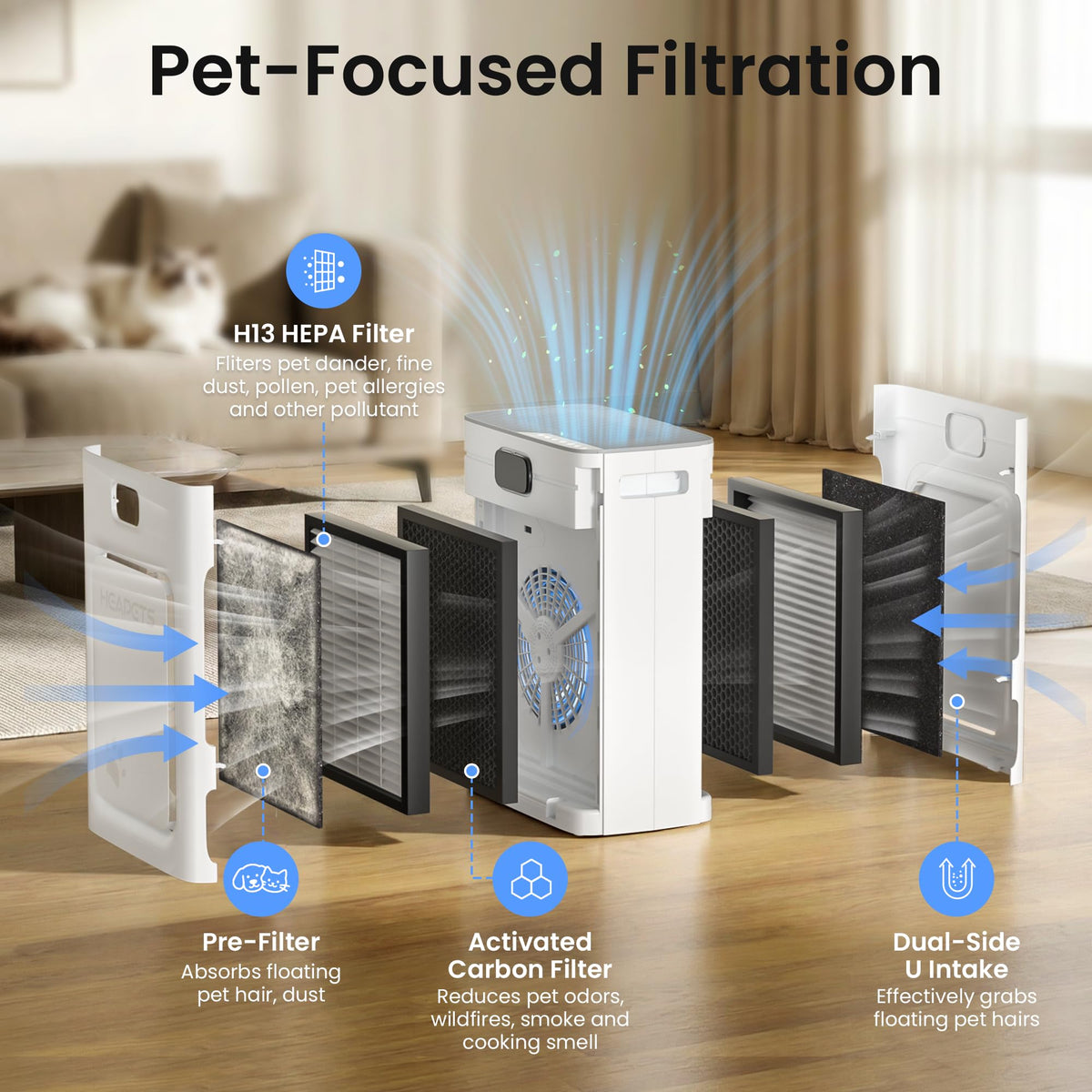 Pet Air Purifier for Home Large Room 2500 Sq Ft, H13 HEPA Double-Sided Filter with Washable Pre-filter, Adsorbs Pet Hair Dander Odor Allergies Smoke Dust,PM2.5 Air Quality Monitor,Auto Mode,P358 Grey
