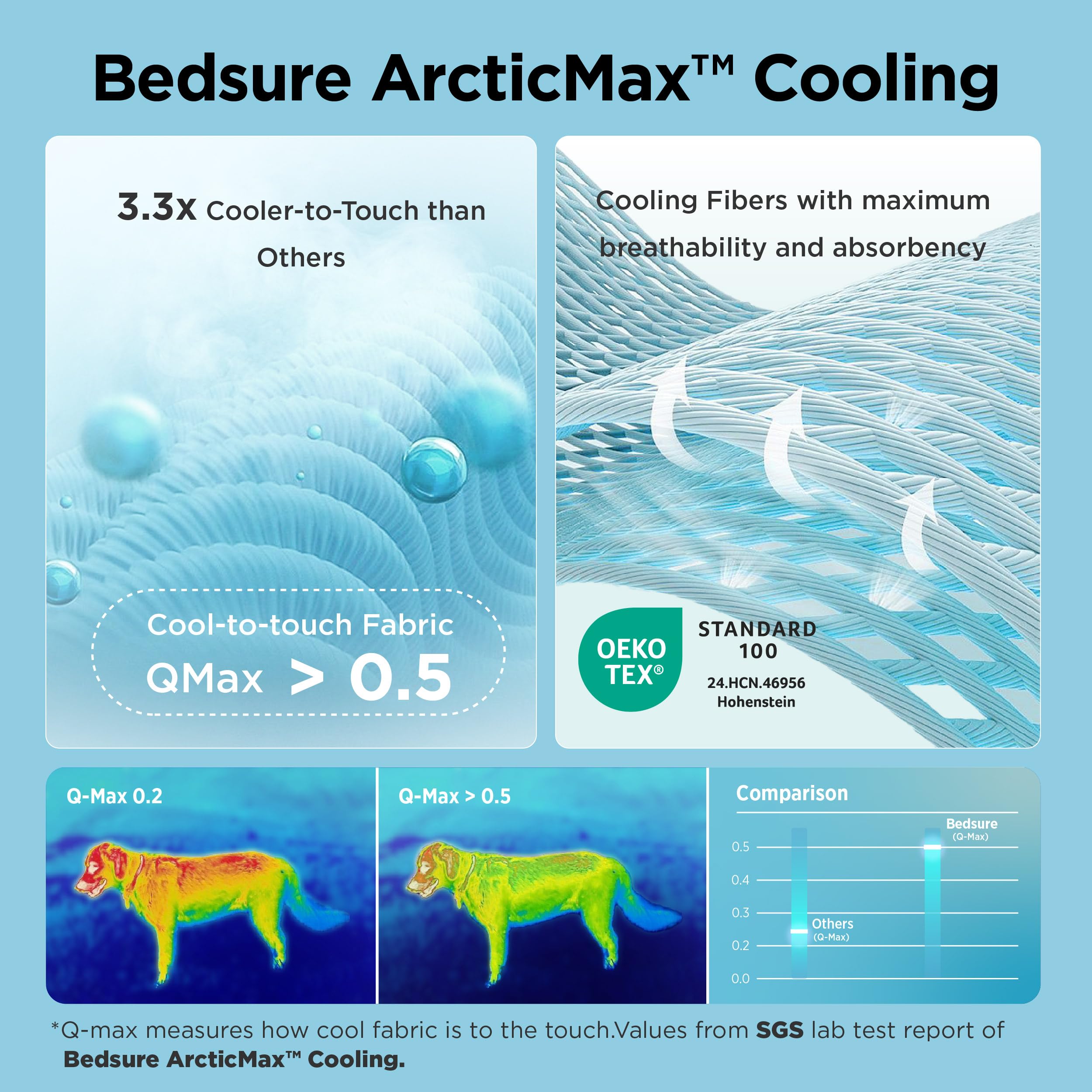 Bedsure ArcticMax™ Cooling Mat for Medium Dogs,Q-Max>0.5 Chill Fiber,29In