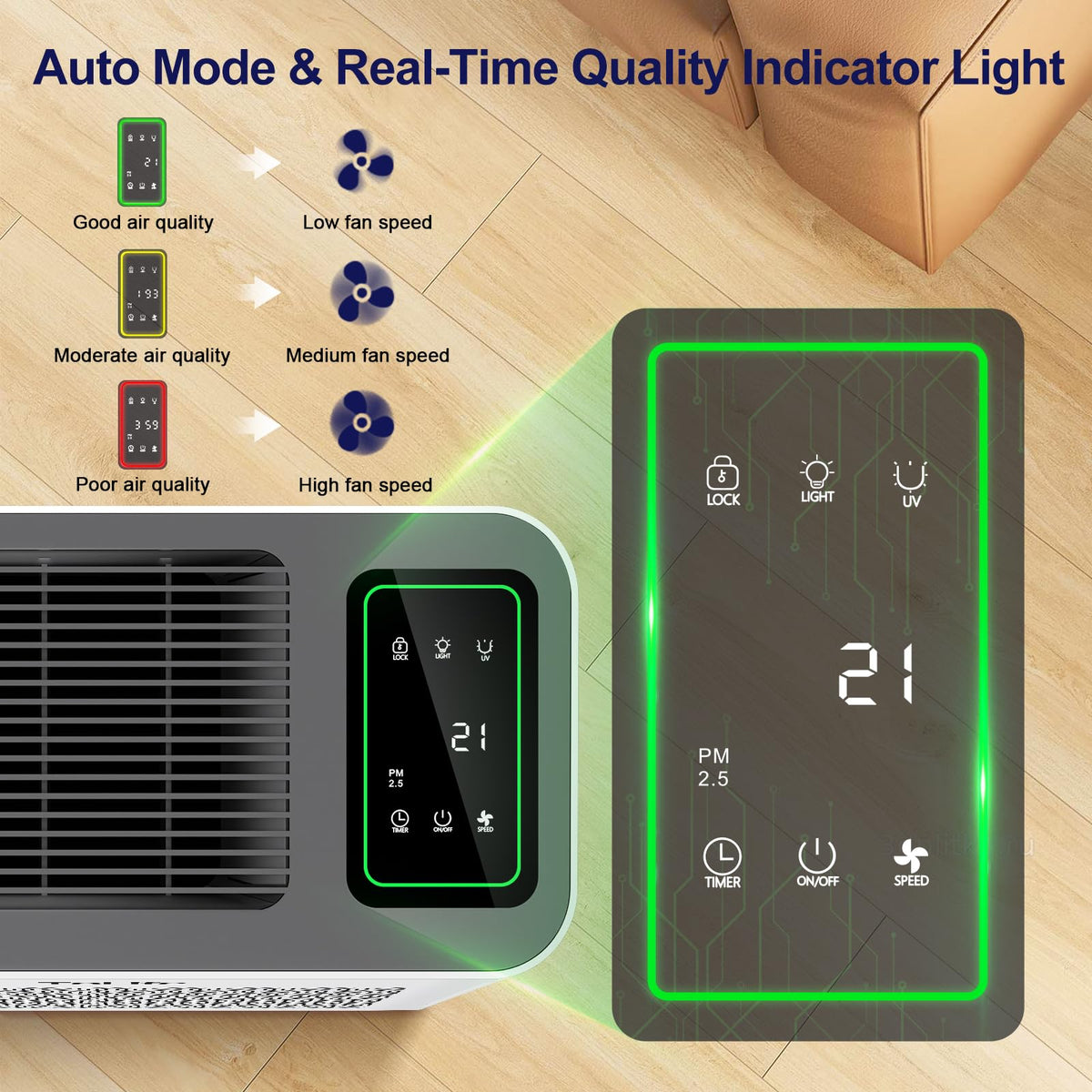 Tolife Air Purifier for Home Large Room up to 1095 Ft² with Sleep Mode