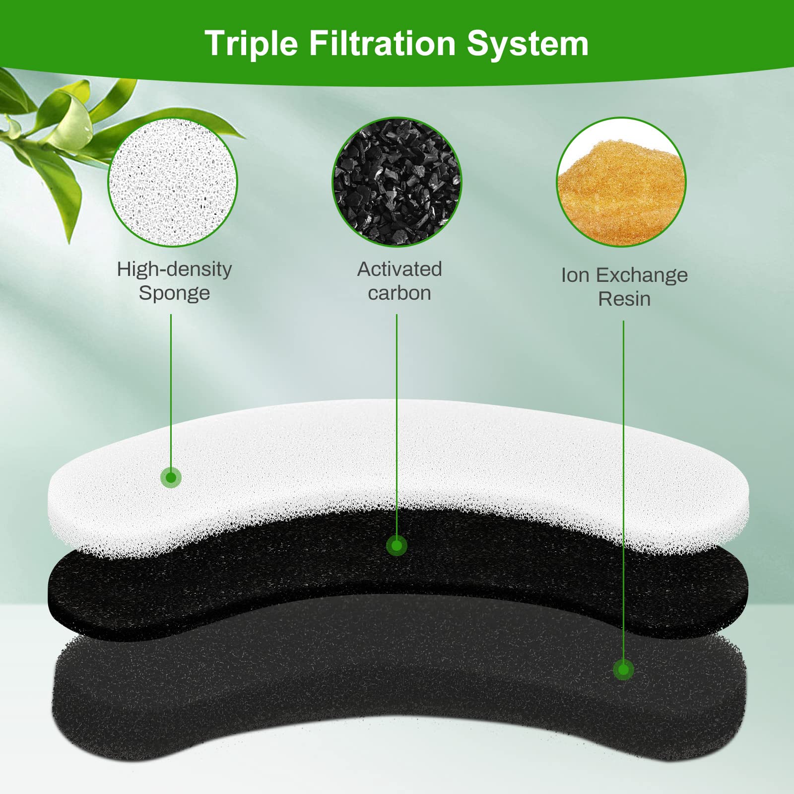 BFLICROY 4 Pack Replacement Filters for DF10 & DF30 Automatic Pet Water Dispenser, Triple Filtration Dog Water Filter Replacement, Carbon Cat Water Fountain Filters
