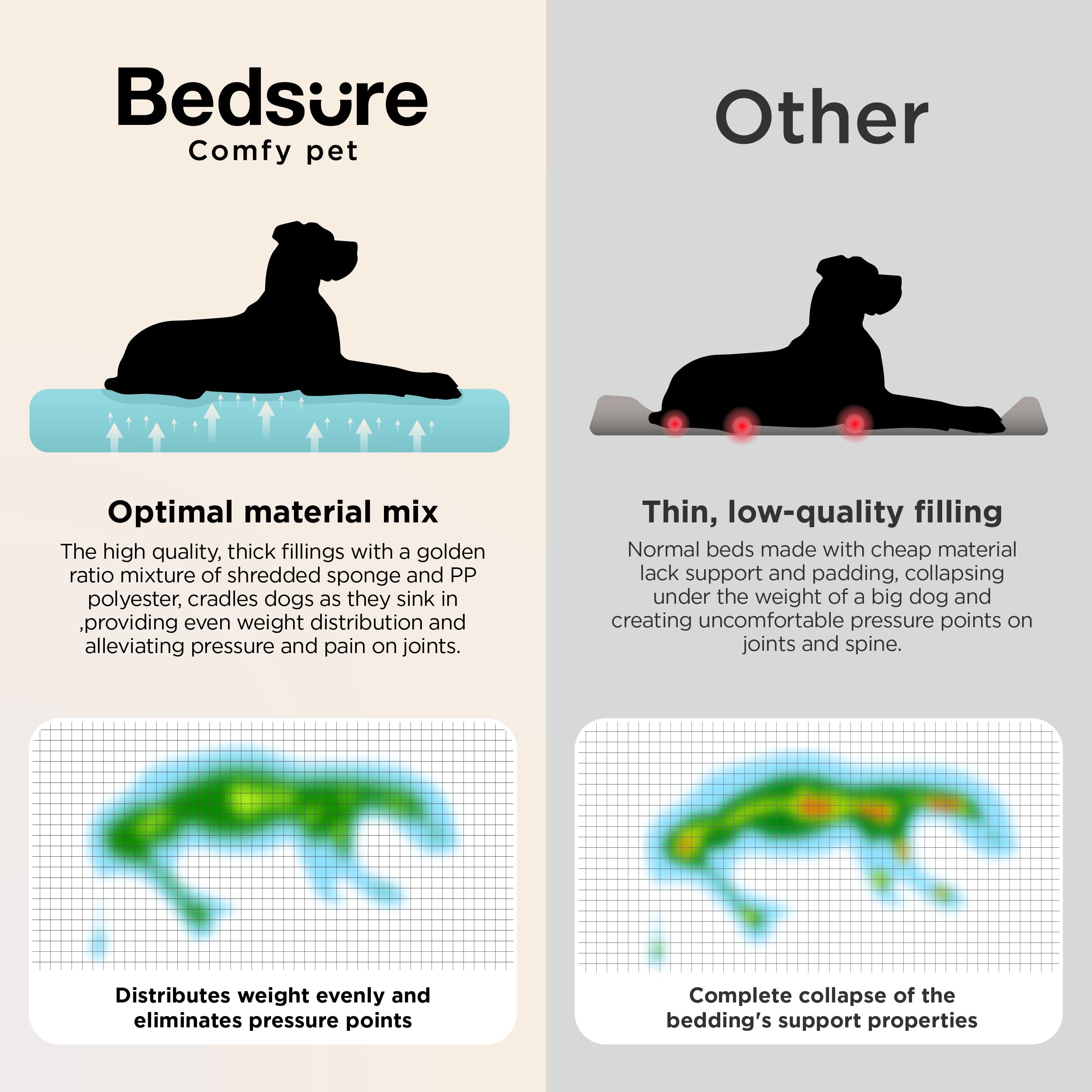Bedsure SupportMax™ Extra Thick Orthopedic Dog Beds Large Sized Dog