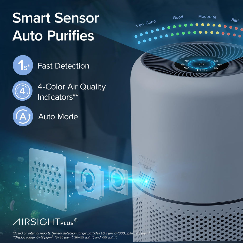 LEVOIT Air Purifiers for Home Pets Bedroom, Smart WiFi for Home Large Room
