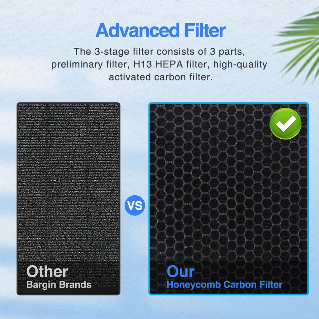 Air Purifiers for Home Large Room up to 2000ft², H13 HEPA Air Filter for Pets Hair Dander Smoke Pollen Dust, Non-Ozone, Portable Air Purifiers for Bedroom Office Living Room, E-300L(Black)
