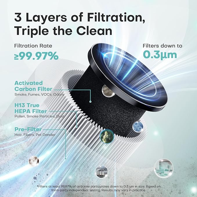Air Purifiers for Home with High Efficiency Filter Up to 1076 Ft² for Pet Hair, Odors, Pollen, Smoke, Compact Air Cleaner with 3 Speeds, Timer, Aroma Quiet 360°Intake Filter, White