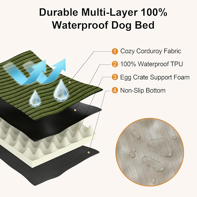 FUKUMARU X-Large Dog Bed, Thickened Waterproof Dog Mat with Washable Cover
