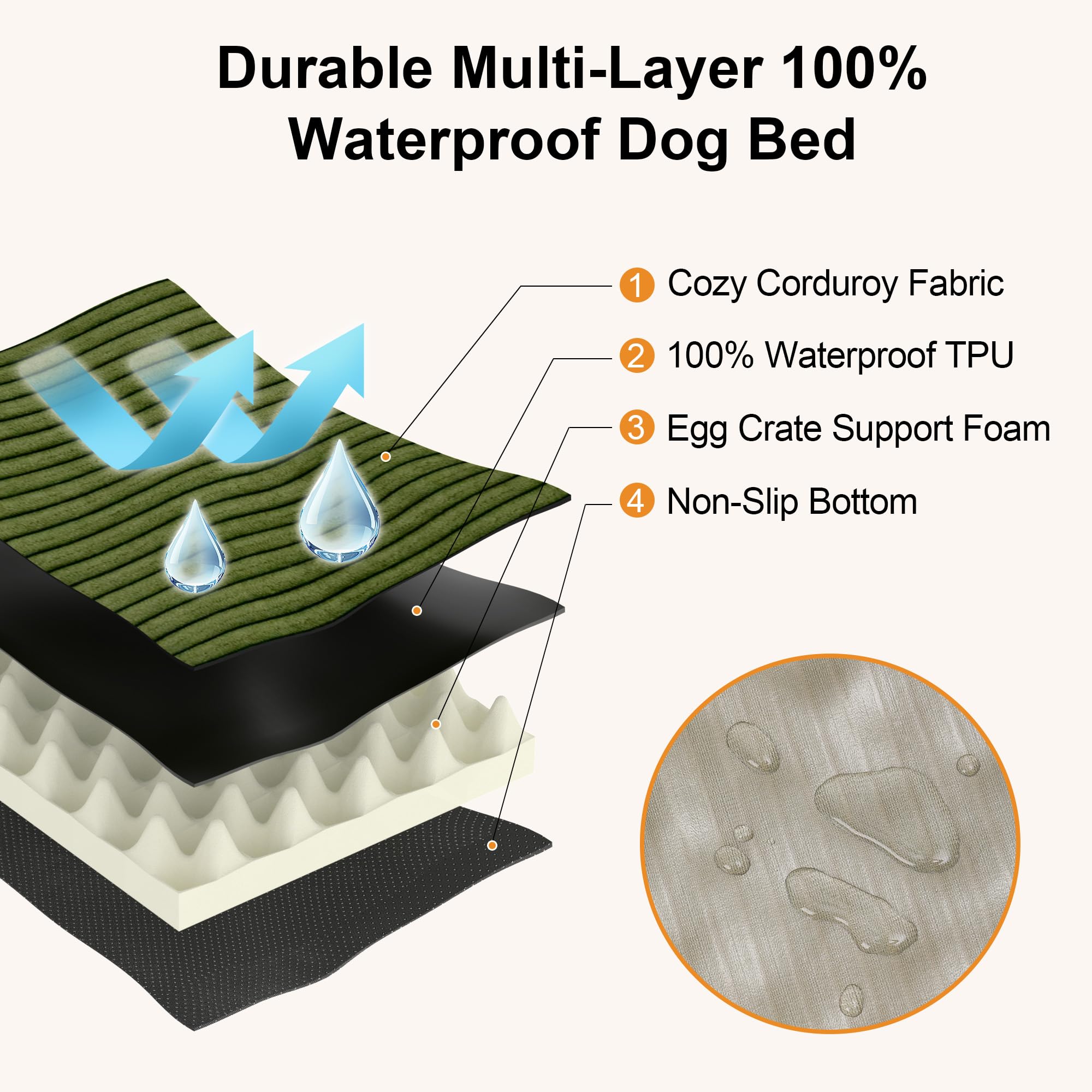 FUKUMARU Large Dog Bed, Thickened Waterproof Dog Mat with Washable Cover