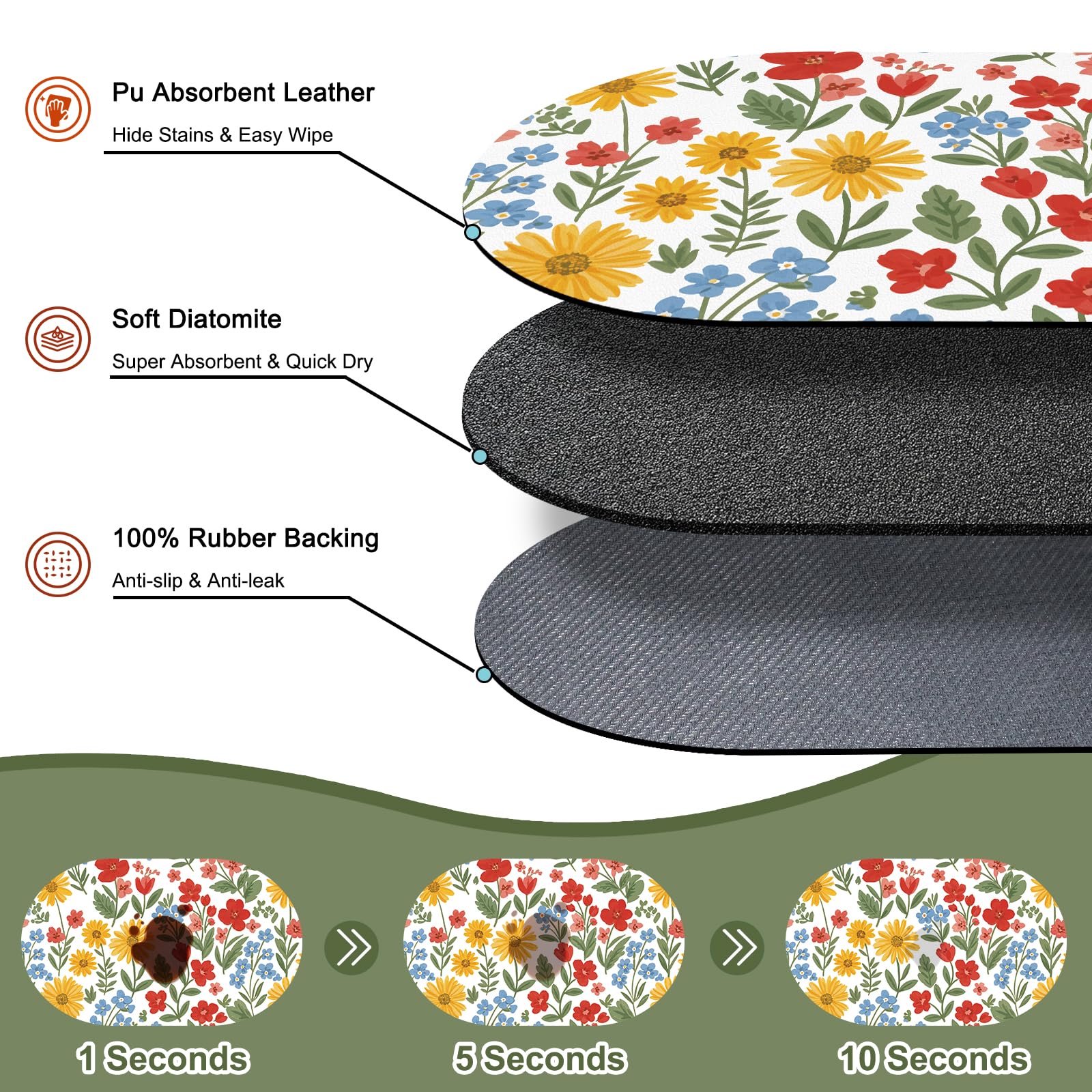Absorbent Cat Mats for Food and Water 24''x16'', Non-Slip Rubber Mat for Cats Bowls, Easy Store Pet Food Placemat, Mats for Under Cats Food Bowls, Fit with Kitchen, Living Room, White Floral