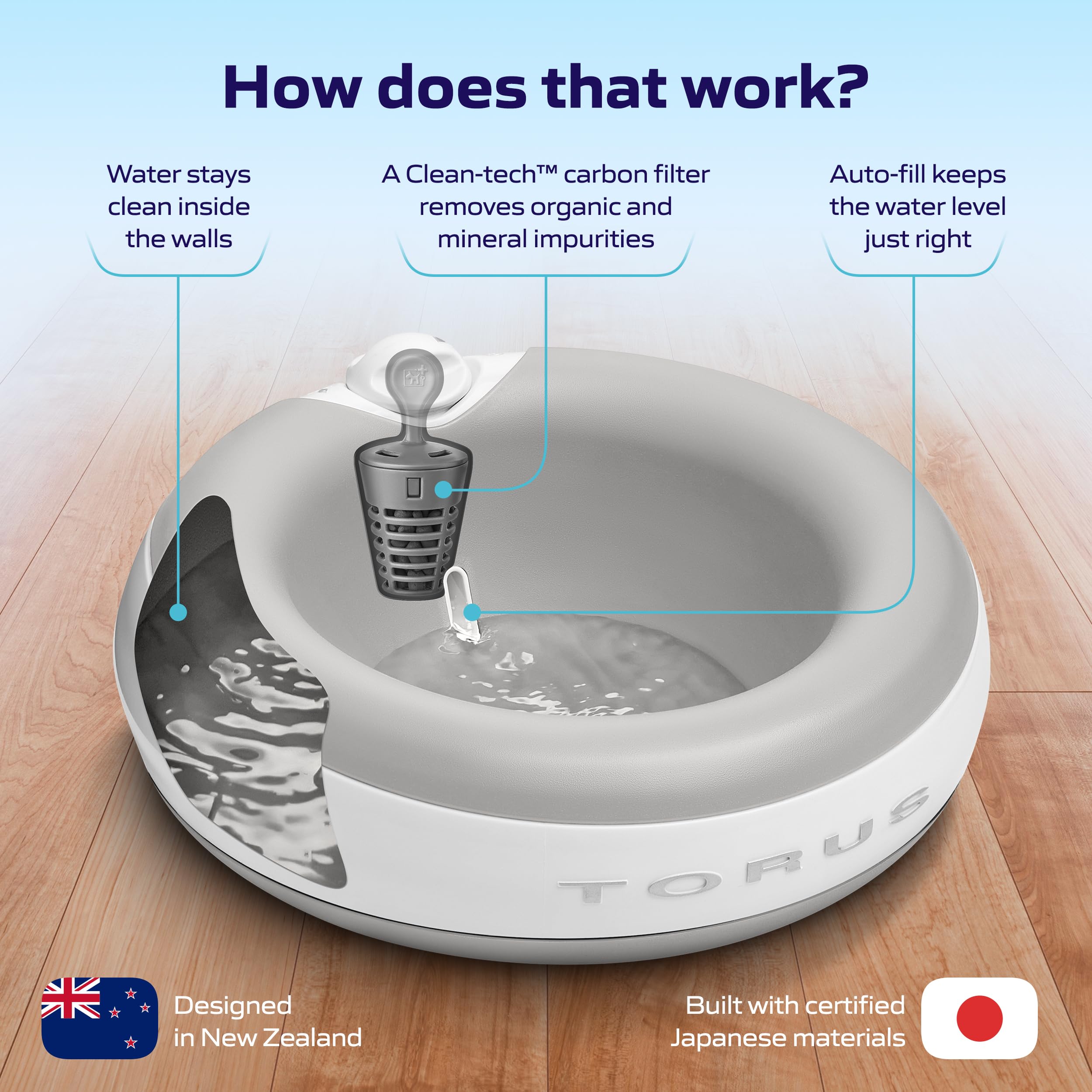 TORUS PET Maxi Filtered Dog Water Bowl, 2L/68oz — No Power or Batteries Needed, Auto-Refill, No Spill, Portable Travel Lock, Carbon Filter, BPA-Free, Dogs & Cats