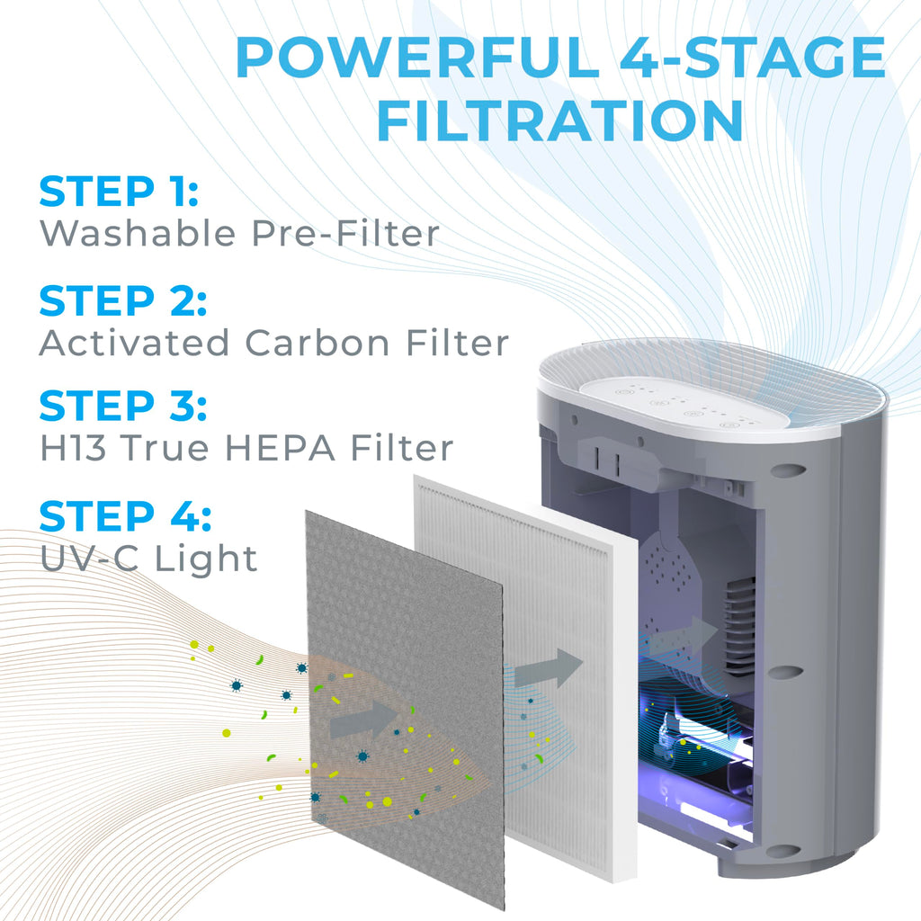 Pure Enrichment PureZone Air Purifier for Bedroom & Living Room, 4-Stage Filtration & UV-C Light, H13 HEPA Filter Helps Remove Bacteria, Pet Hair Dander, Allergens, Germs, Smoke, Dust (Gray)