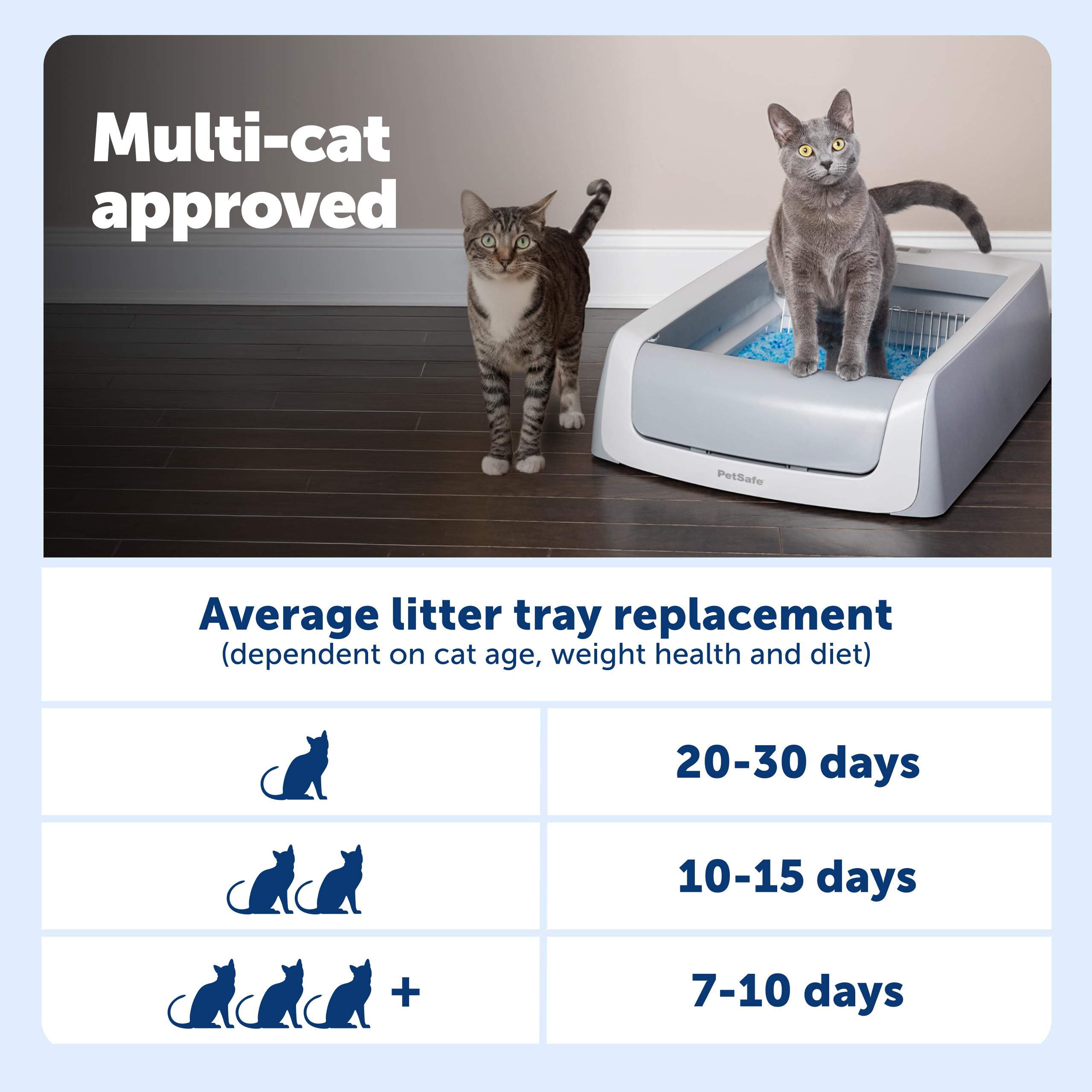 PetSafe ScoopFree Crystal Pro Legacy Self-Cleaning Litter Box, Uncovered