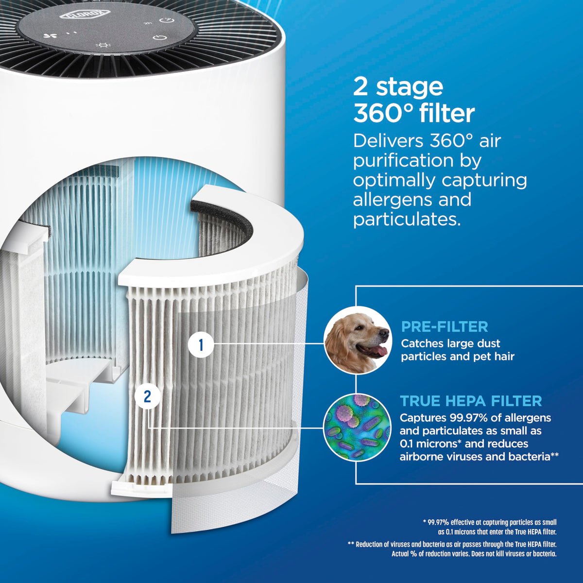 Clorox Small Room Air Purifiers for Bedroom Home, True HEPA Filter