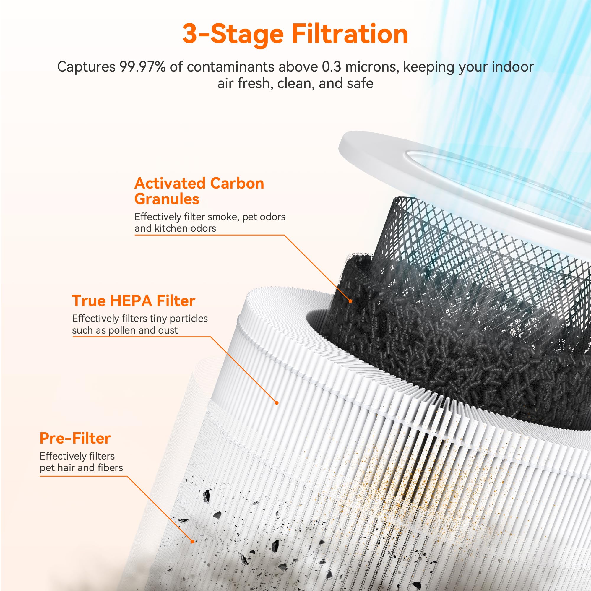 AIRROMI Pet Air Purifier for Home & Bedroom, HEPA Activated Carbon Filter, Removes Pet Dander & Odor, Allergies, Smoke, Hair, Night Light, Fragrance Sponge, Up to 658 ft², A2002 Pink