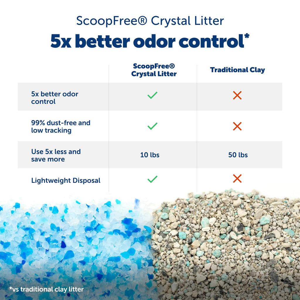 PetSafe ScoopFree Crystal Pro Legacy Self-Cleaning Litter Box, Uncovered