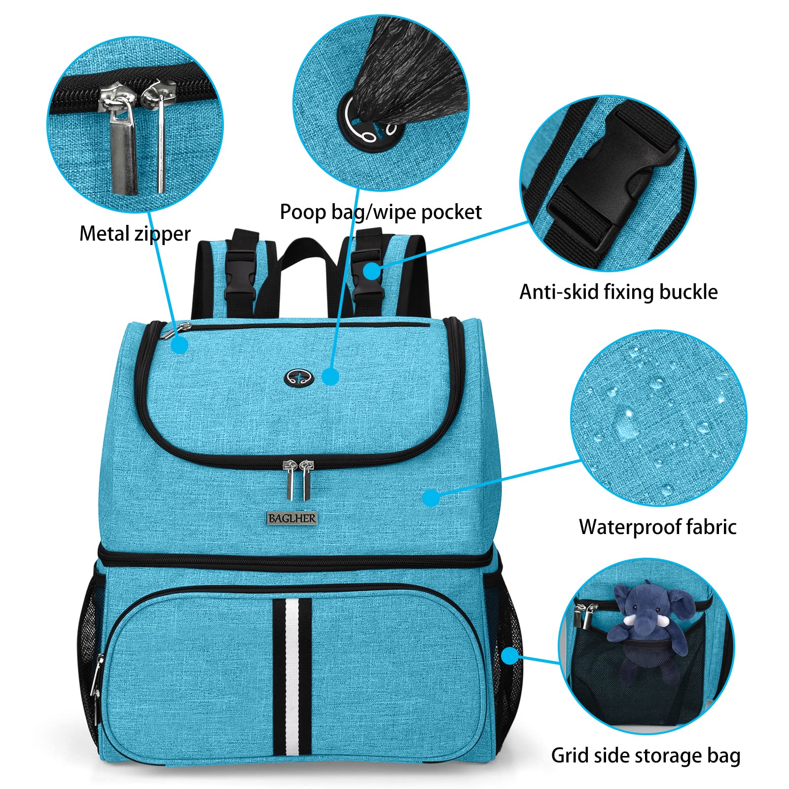 BAGLHER Pet Travel Bag, Double-Layer Pet Supplies Backpack (for All Pet Travel Supplies), Pet Travel Backpack with 2 Silicone Collapsible Bowls and 2 Food Baskets Sky Blue