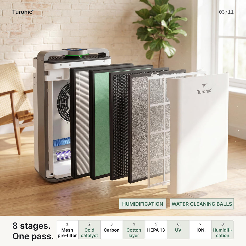 Turonic PH950 Air Purifier and Humidifier Combo for Large Rooms – HEPA