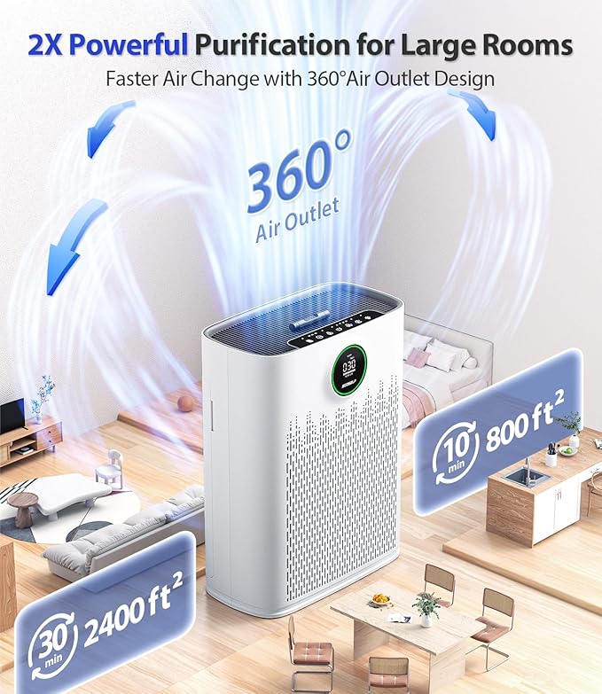 Air Purifiers for Home Large Room, with Smart Mode, Cover Up to 2200 Ft², PM2.5 Air Quality Display, 22dB Sleep Mode, Aromatherapy with 2X-Purification & 360°Air Outlet, HAP603, Blueish White