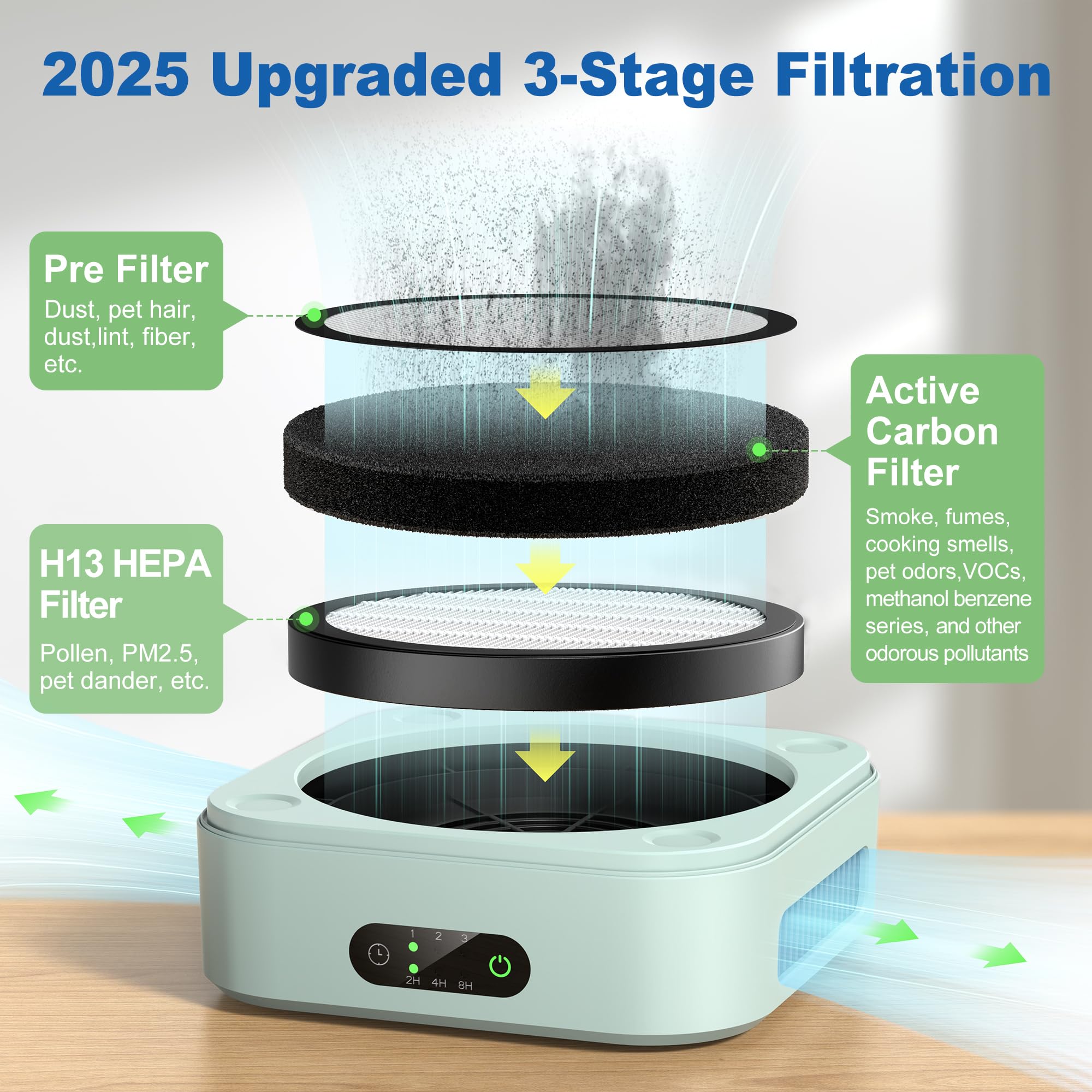 TDBYWAE Air Purifier for Bedroom, H13 True HEPA Filter, Ultra-Quiet