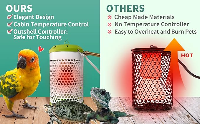 SYSAI Smart Bird Cage Warmer with Auto Temperature Control and Anti-bite Power Cord Protector, Safe for Touching and Reliable Heating 24x7 (Small_50W)