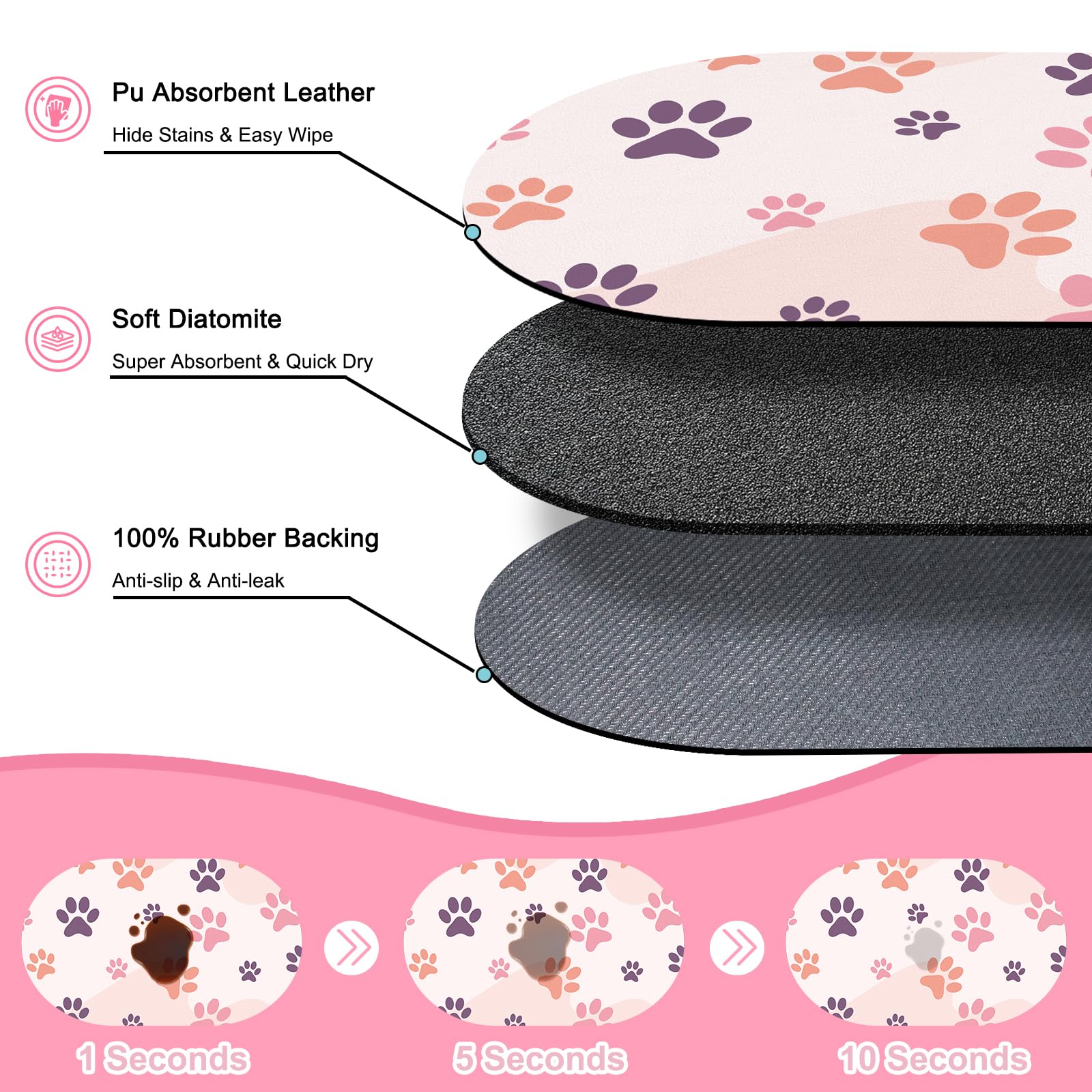 METEOROCK Large Pet Feeding Mat – 28''x17'' Absorbent Dog Mat for Food and Water, Easy Clean Cat Dog Water Bowl Mat, Non-Slip Pet Water Mat Protect Floor, Fit with Automatic Feeders and Double-Bowl