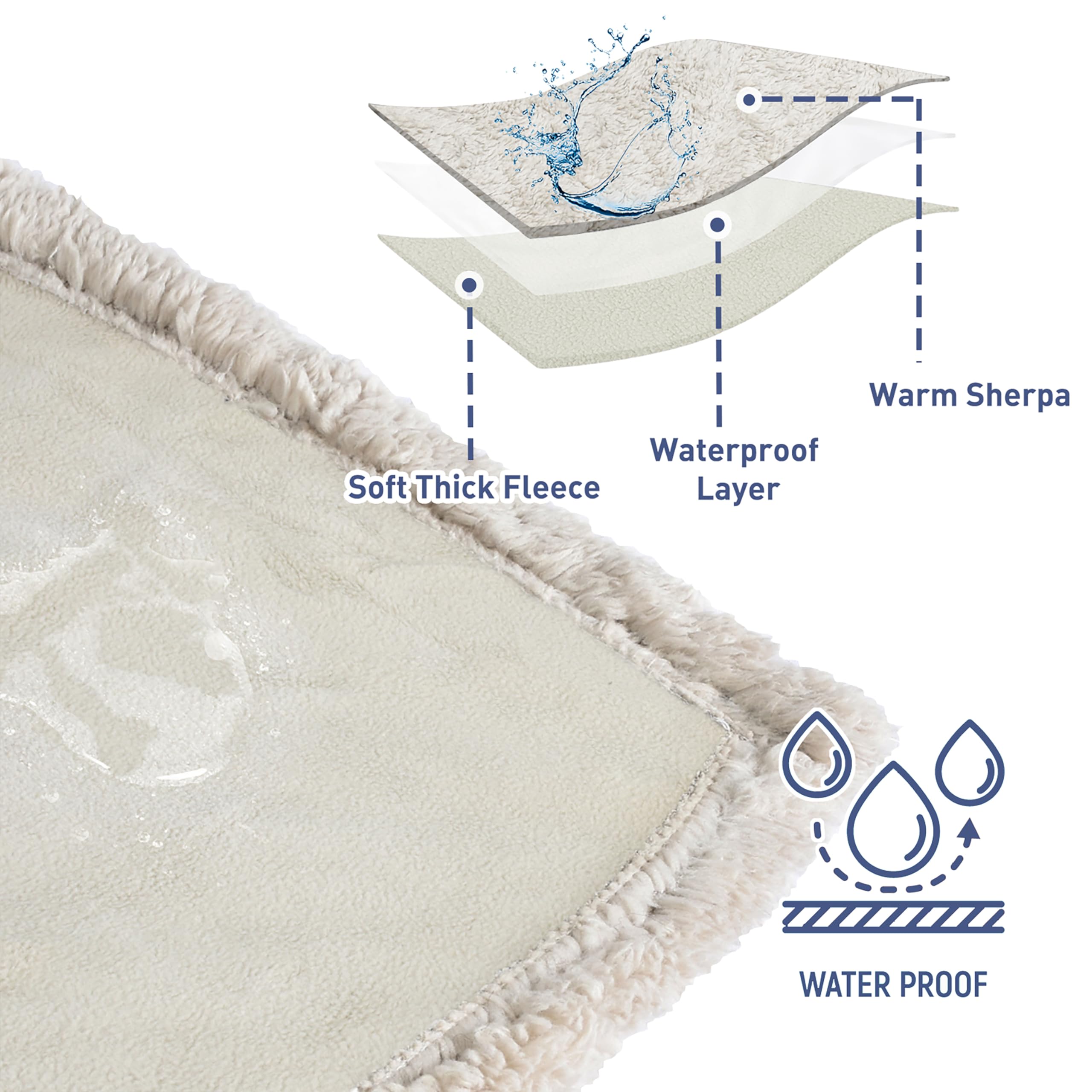 Kritter Planet Waterproof Reversible Pet Blanket for Dogs and Cats