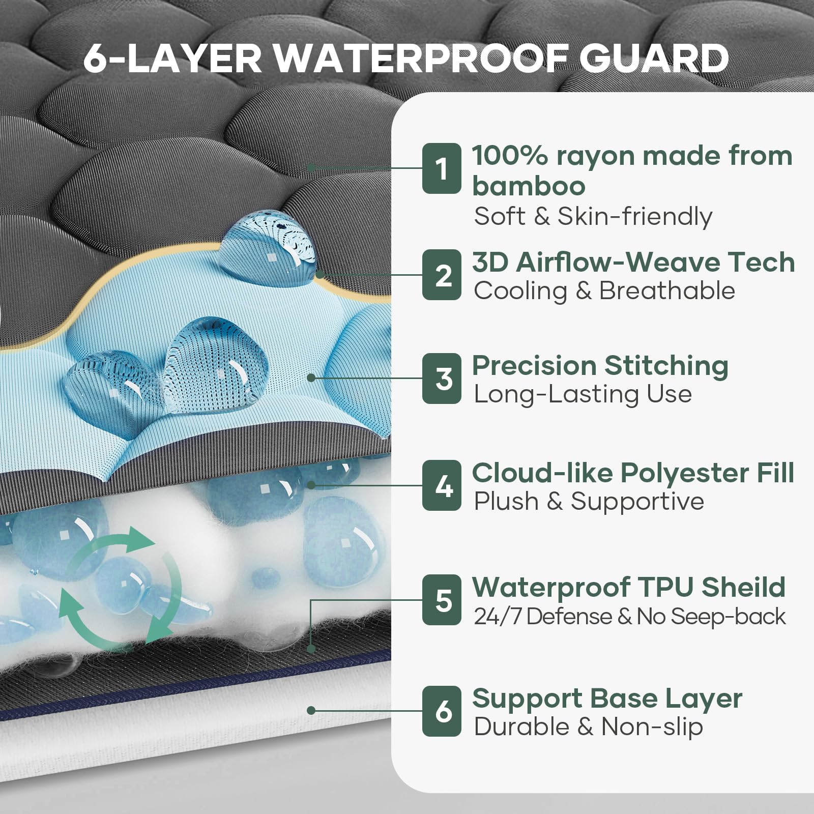 OhGeni 100% Waterproof Mattress Protector, California King-Gray, Fits 6"-20" Mattresses Deep Pocket, Cooling for Taller Person, Breathable Fitted Sheets, Washable Bed Cover Over 99 Count Hex Bumps