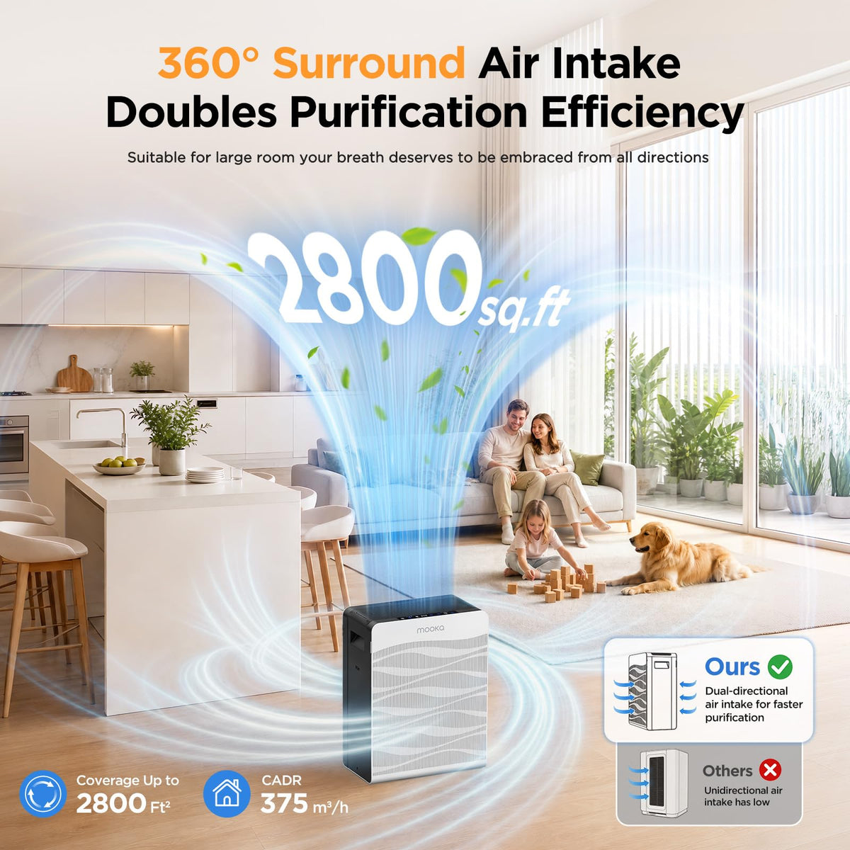 MOOKA Air Purifier for Home Pet Large Room 2800Ft² Dual Washable Pre-Filter