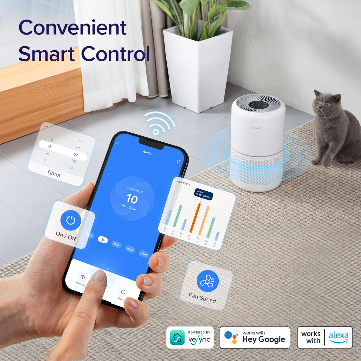 LEVOIT Air Purifiers for Home Pets Bedroom, Smart WiFi for Home Large Room