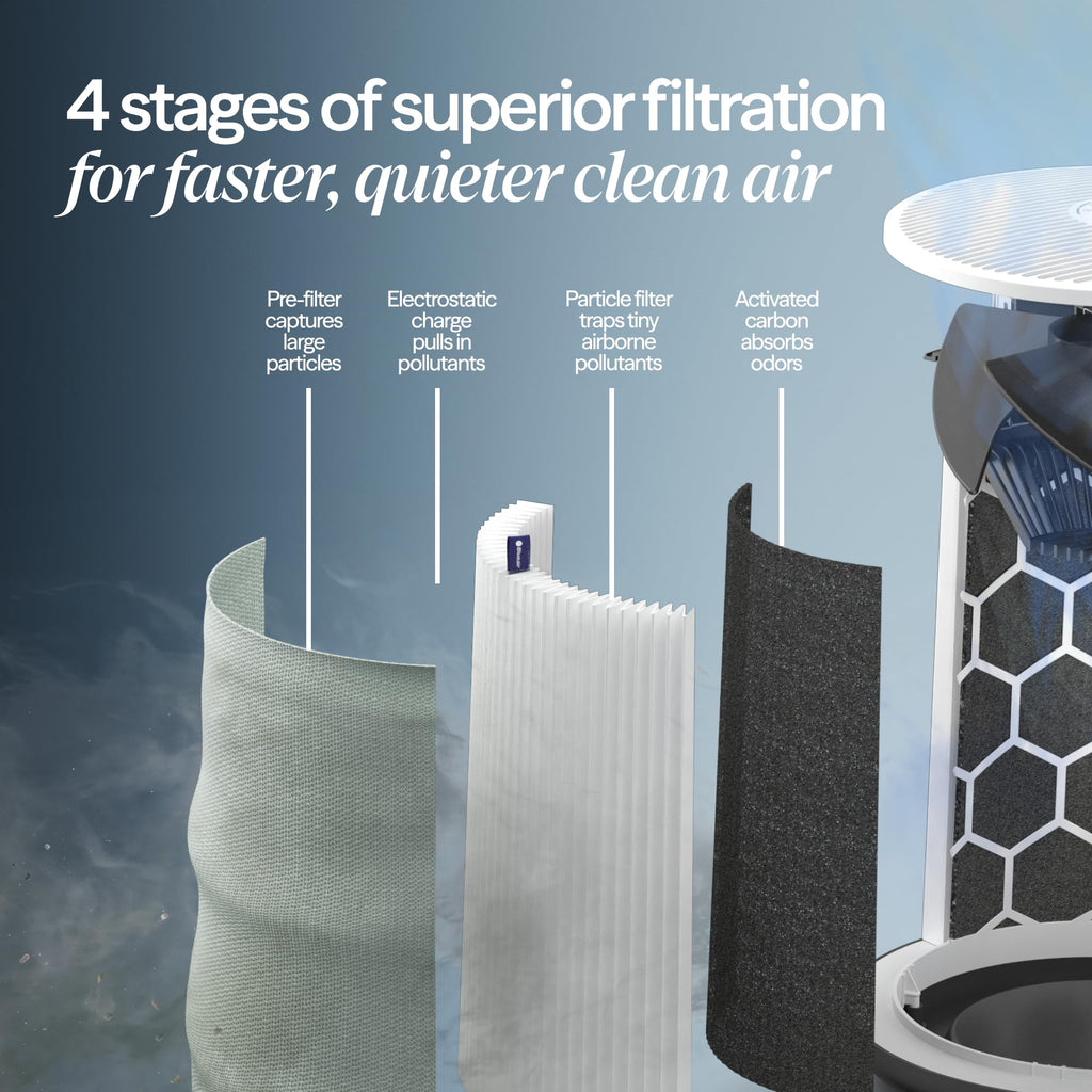 BLUEAIR Blue Pure 211i Max Smart Air Purifier for Large Rooms up to 3,235 Sq Ft, HEPASilent Air Cleaner for Pets, Allergies, Smoke & Dust, WiFi Air Purifier with Auto Mode, Quiet Air Purifier for Home