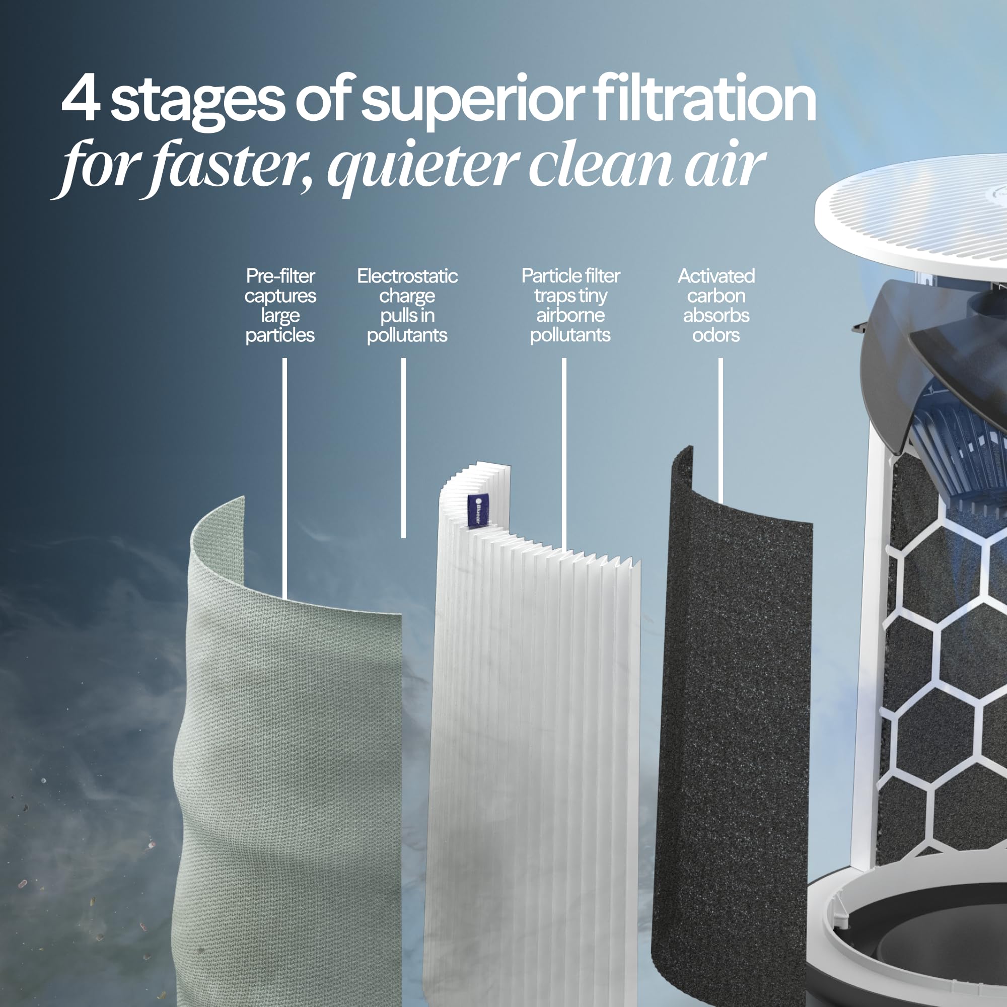 BLUEAIR Blue Pure 211i Max Smart Air Purifier for Large Rooms up to 3,235 Sq Ft, HEPASilent Air Cleaner for Pets, Allergies, Smoke & Dust, WiFi Air Purifier with Auto Mode, Quiet Air Purifier for Home