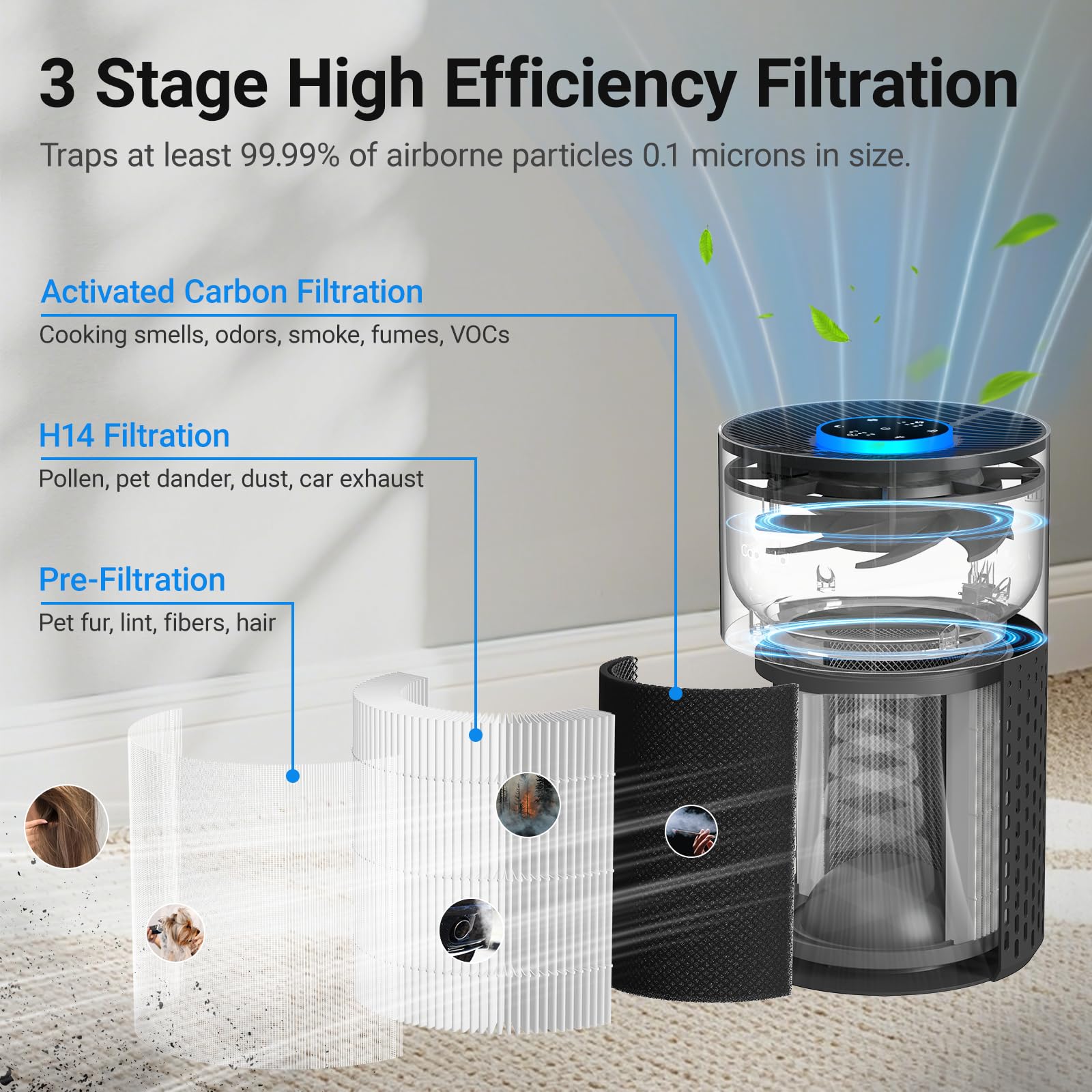2 Pack Air Purifiers for Bedroom Home, Cobectal Air Cleaner with HEPA 3-in-1 Filter for Room up to 1050 ft², Sleep Mode & Aroma Function, Portable Air Purifiers for Office, Dorm, RVs, Black