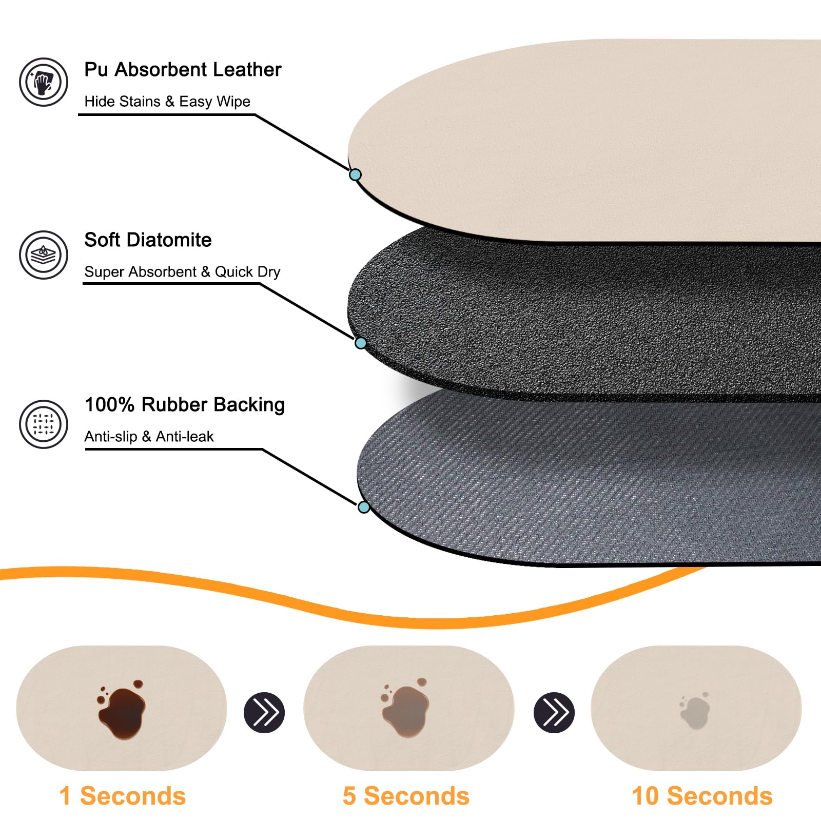 METEOROCK Large Pet Feeding Mat – 28''x17'' Absorbent Dog Mat for Food and Water, Easy Clean Cat Dog Water Bowl Mat, Non-Slip Pet Water Mat Protect Floor, Fit with Automatic Feeders and Double-Bowl