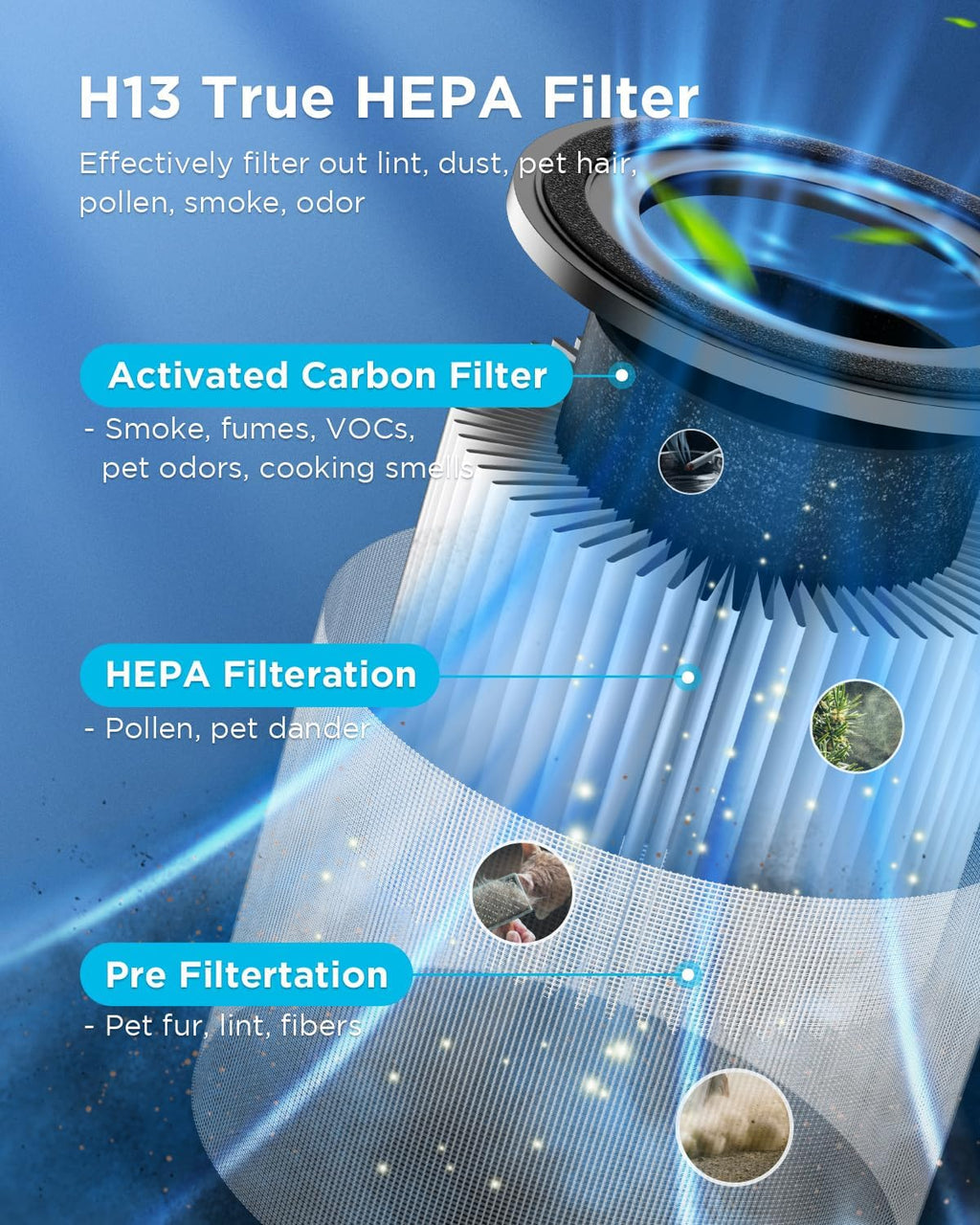 MOOKA H13 HEPA Air Purifier for Home Pet Large Room Up to 1300ft², Black