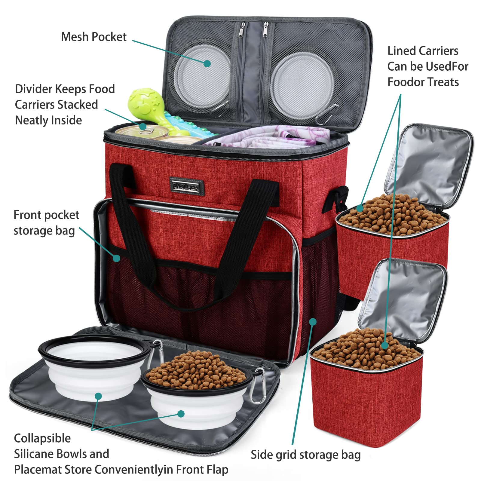 BAGLHER Dog Travel Bag, Pet Travel Bag (ALL Pet Travel Supplies), With 2 Pet Food Containers and 2 Collapsible Silicone Bowls; Essential Kits for Travel Red