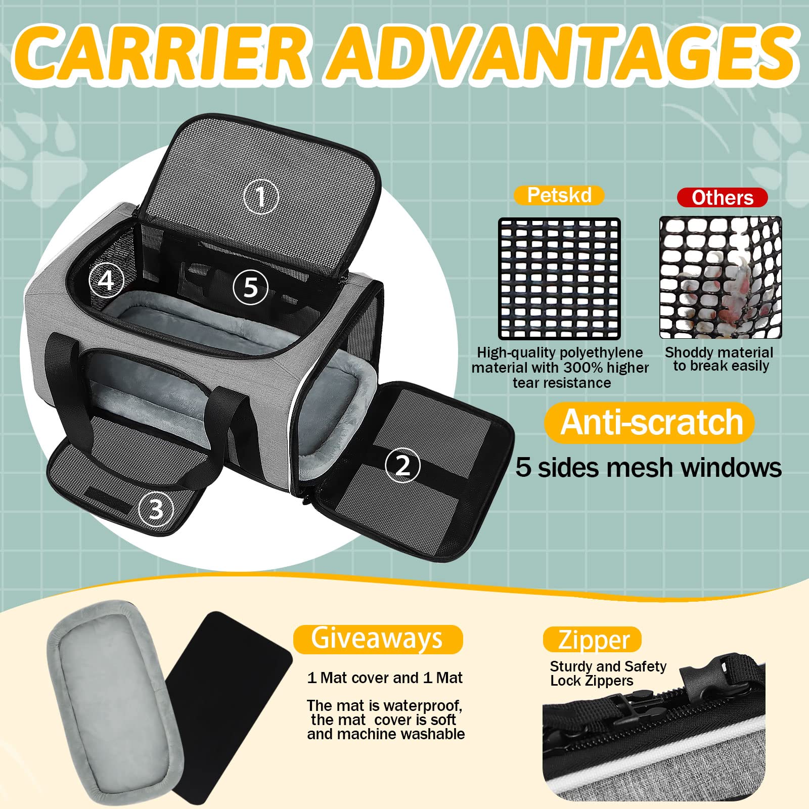 Petskd Small Pet Carrier 17" L x 11" W x 9.5" H Airline Approved, Grey