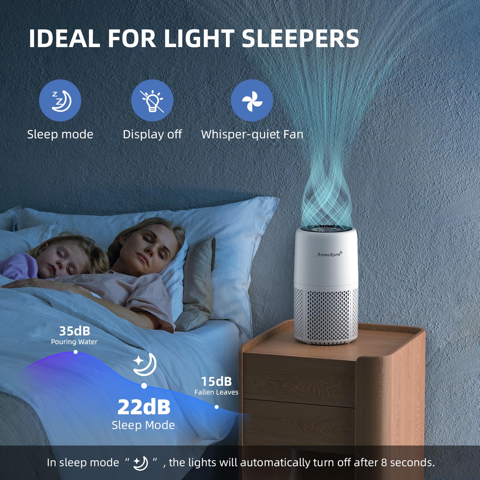 AromaRoom Air Purifiers, Quiet Air Cleaner For Pets, Baby Room,Home