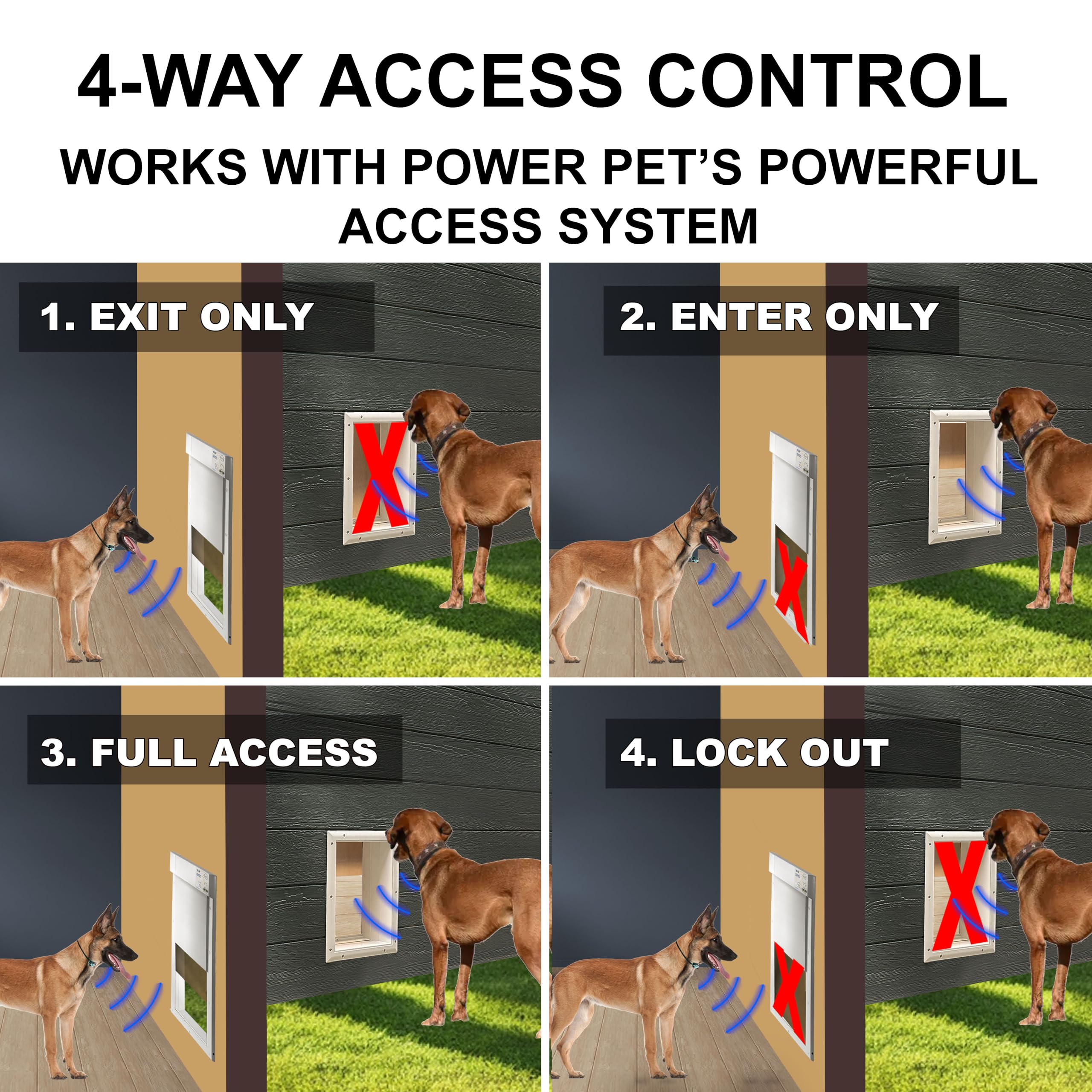 Genuine MS-5® Designer Series Automatic Pet Door Collar Tested & Certified by High Tech Pet for Dogs and Cats - Complies with Power Pet Door Performance Warranty, Waterproof (CAMO, Dog)